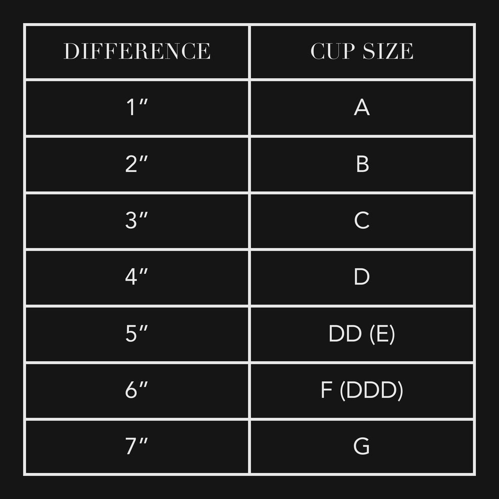 Bra Size Guide Frederick's of Hollywood